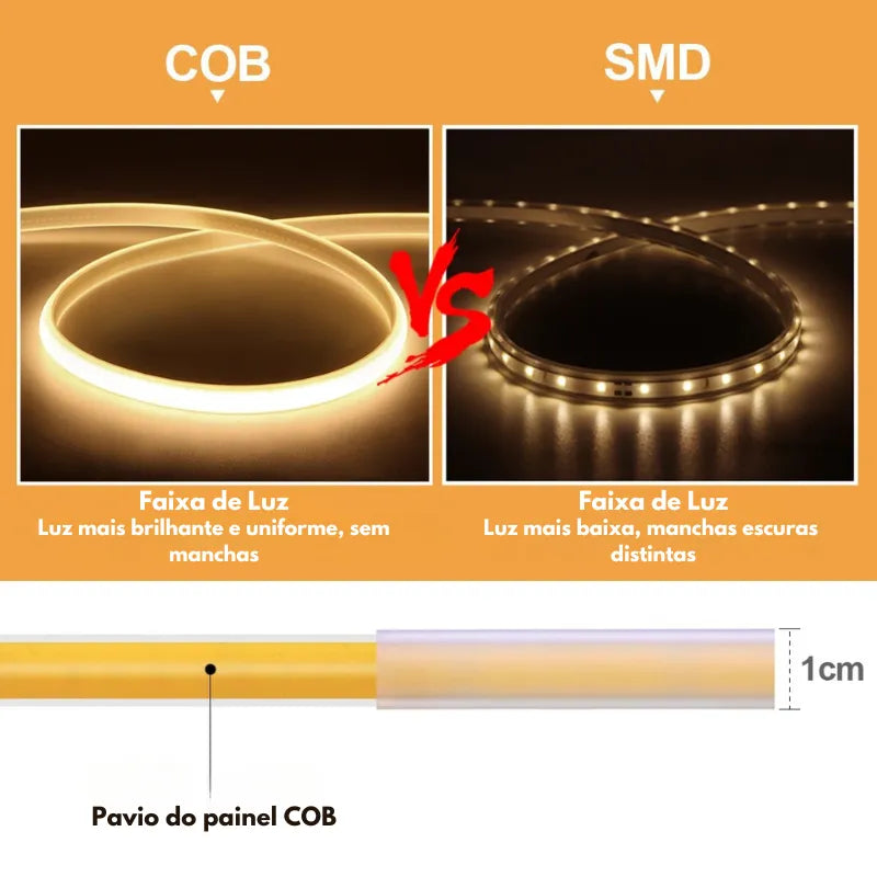 Cordão Fita De LED com tomada e interruptor - NEON