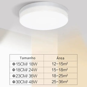 Luminária Plafon de Teto LED Redondo Ultrafino – 3 Tons de Luz – IRALAN