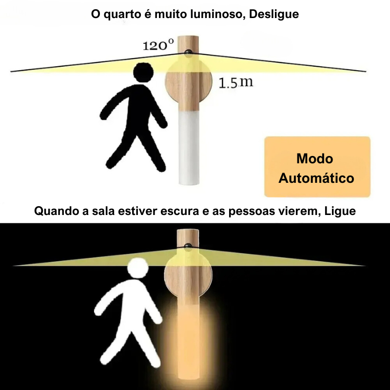 Luminária Sem Fio USB com Sensor de Movimento Portátil